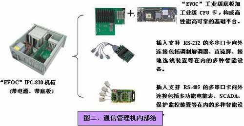 研祥特种计算机在变电站综合自动化系统中的解决方案-国际金属加工网