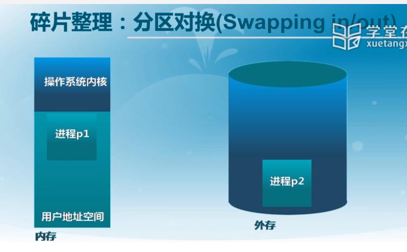 第五讲计算机体系结构内存层次